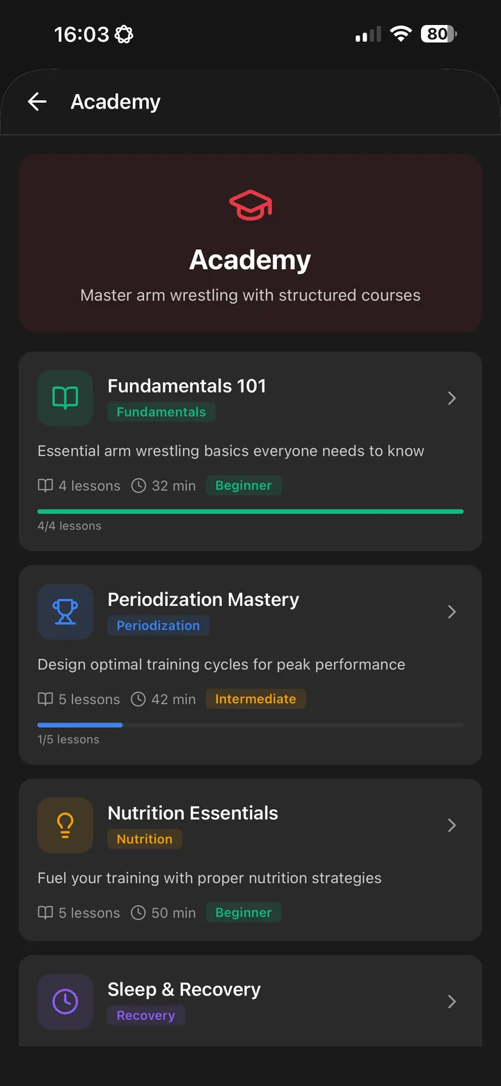 Академия и библиотека техники ArmProgress