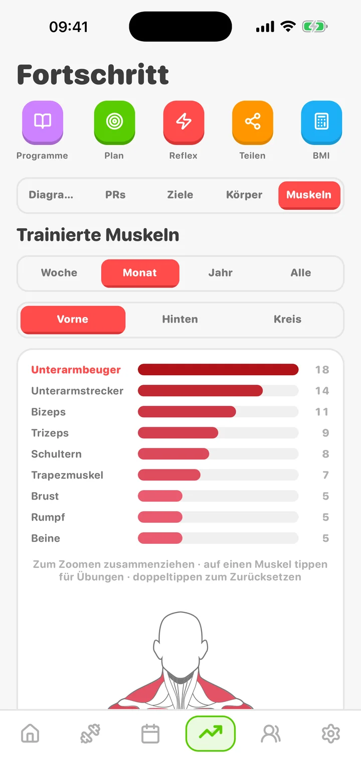ArmProgress progress tab — muscles trained by group