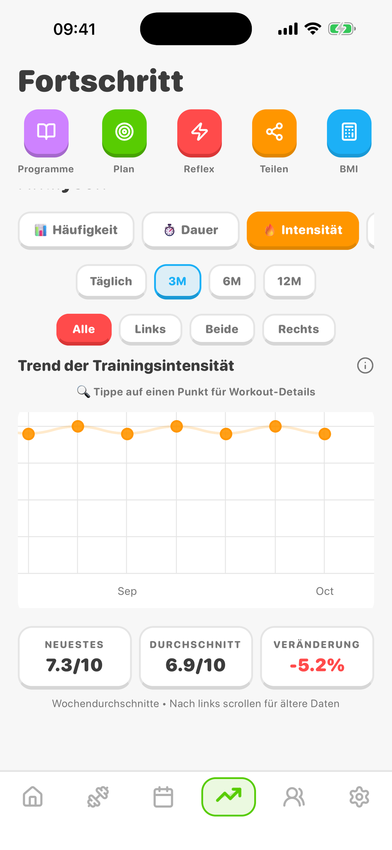 Warum du am Tisch nicht stärker wirst (und wie du es behebst)