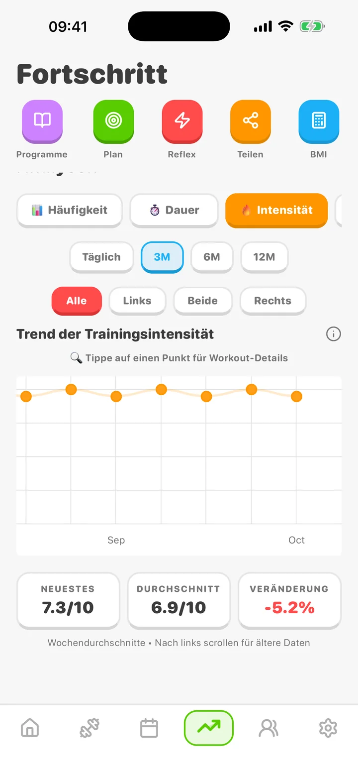 ArmProgress Fortschrittsanalyse zeigt deinen echten Trend der Trainingsintensität