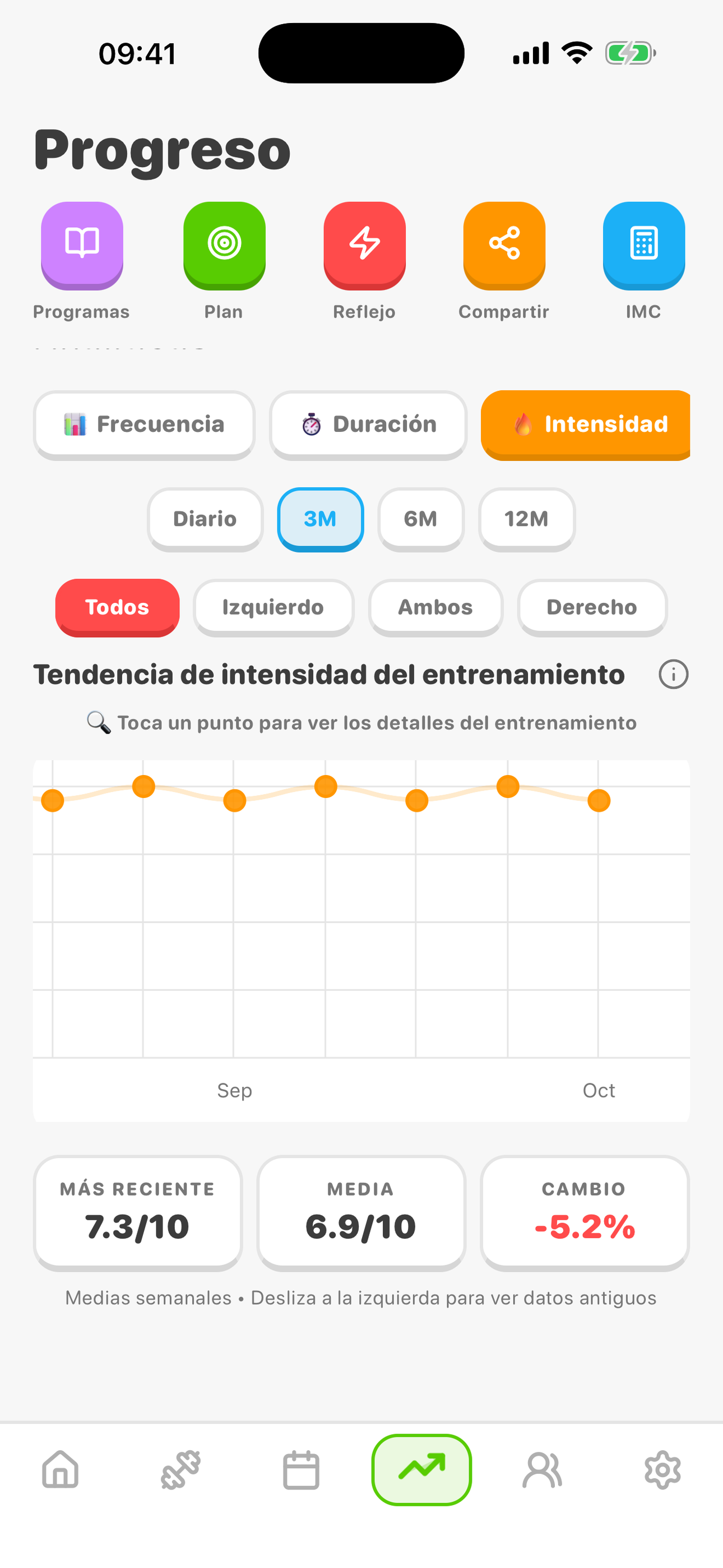 Por qué no te haces más fuerte en la mesa (y cómo solucionarlo)