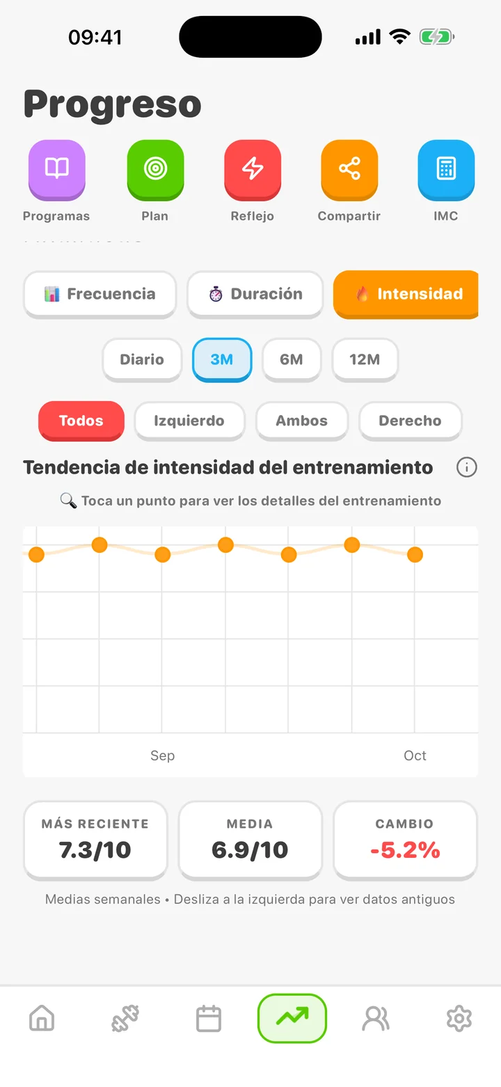 El análisis de progreso de ArmProgress muestra tu tendencia real de intensidad de entrenamiento