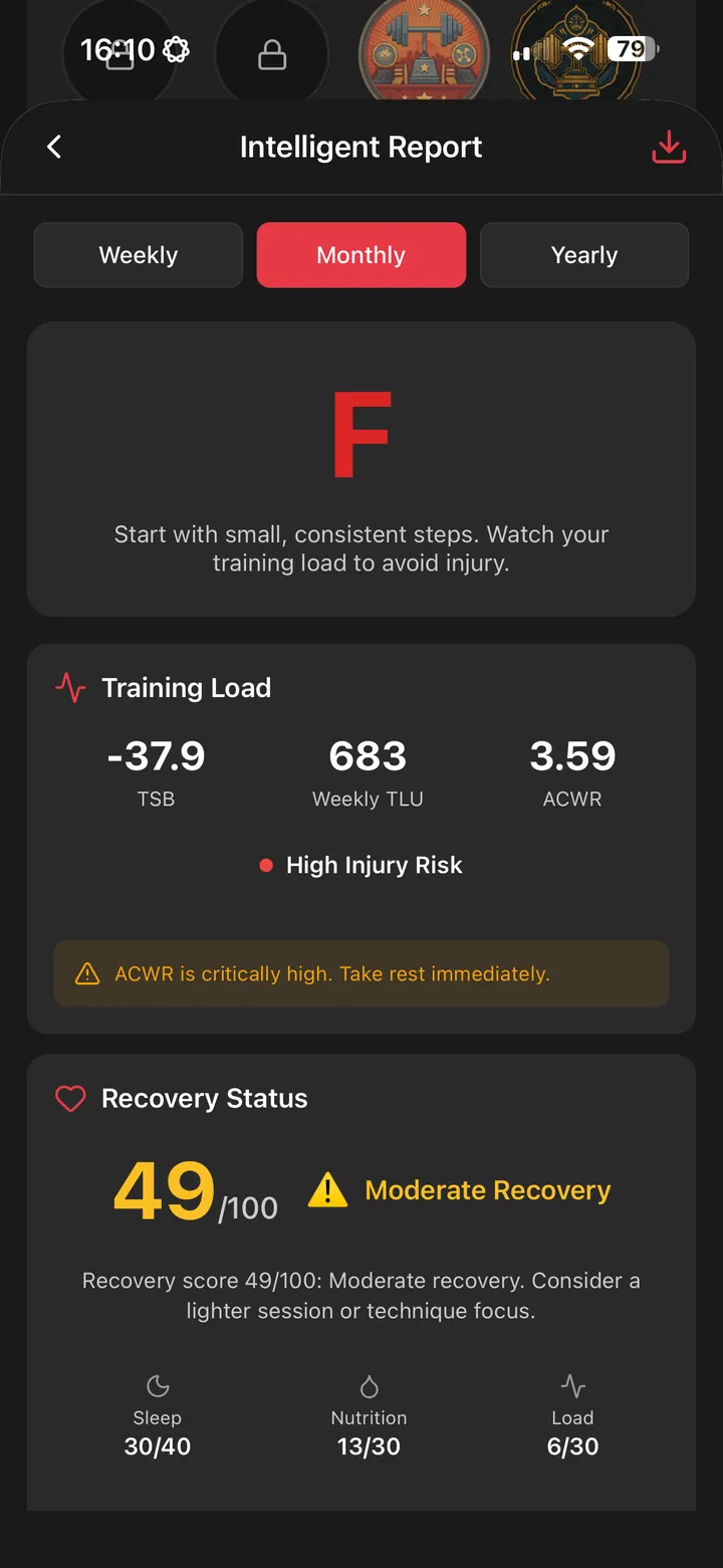 ArmProgress intelligent reports show your real training trend