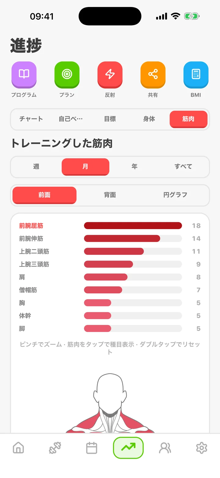 ArmProgress progress tab — muscles trained by group
