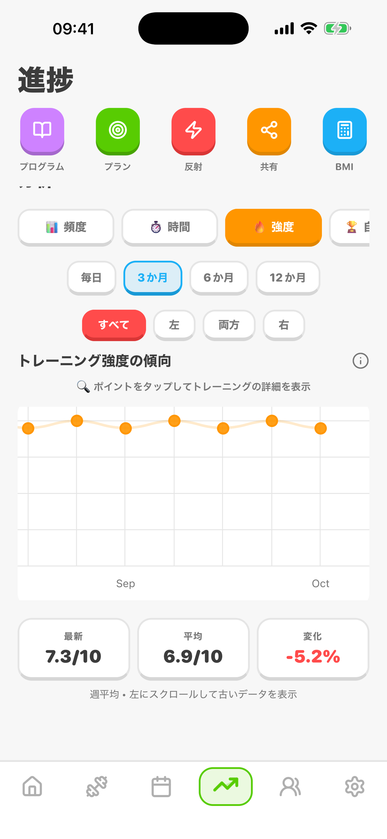 なぜテーブルで強くなれないのか（そしてその直し方）