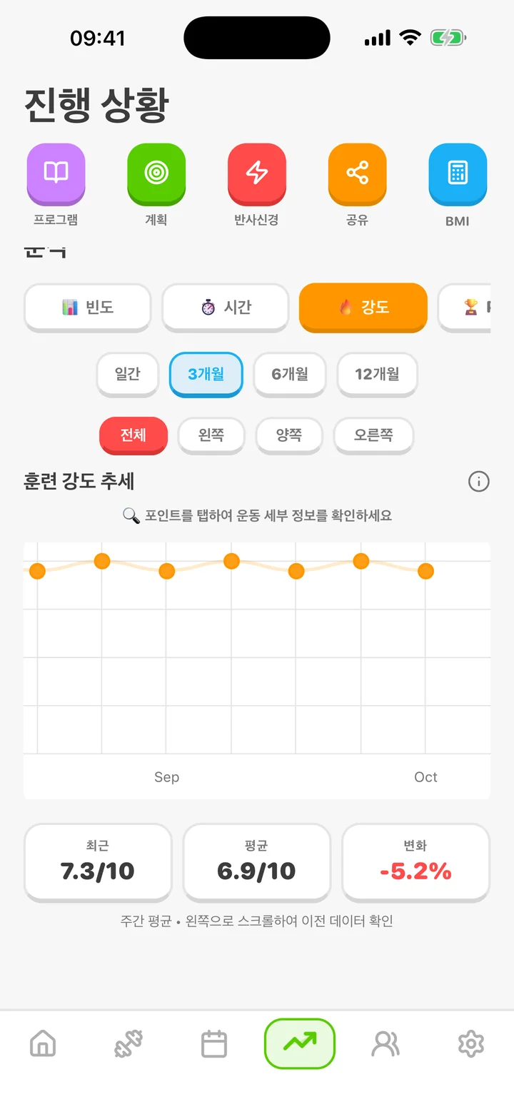 ArmProgress 진척 분석은 실제 훈련 강도 추세를 보여줍니다