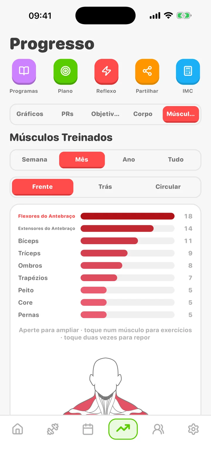 ArmProgress progress tab — muscles trained by group