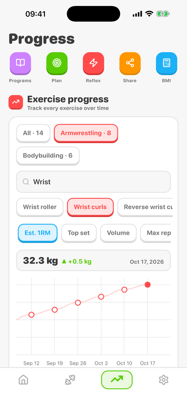 Progress Analytics