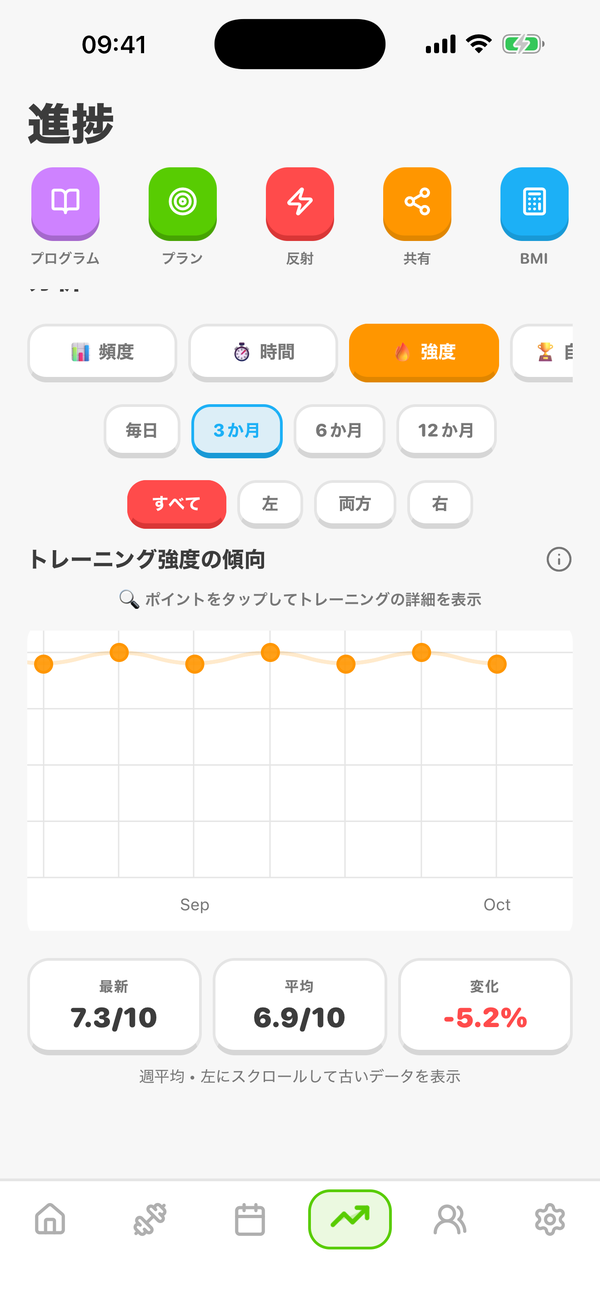 進捗分析