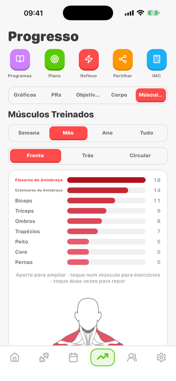 Músculos Treinados